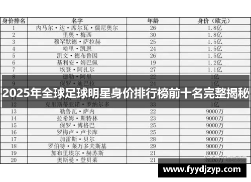 2025年全球足球明星身价排行榜前十名完整揭秘